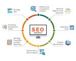 Best Search Engine Optimization Services - Services advertisement in Delhi